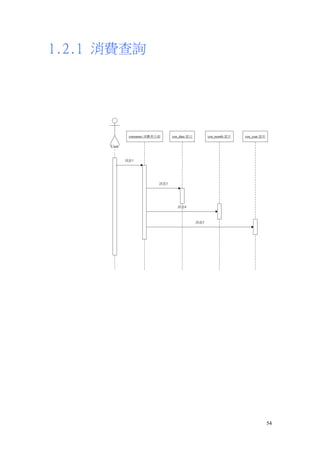 1.2.1 消費查詢




                  consumer:消費者介面     con_date:當日         con_month:當月   con_year:當年

       User
     頂層套件::User

             訊息1




                               訊息3




                                        訊息4



                                                   訊息5




                                                                                      54
 