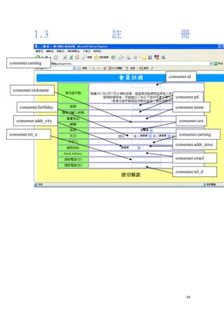 1.3          註        冊

consumer.earning


                             consumer.id


 consumer.nickname
                                consumer.pd

     consumer.birthday          consumer.name


   consumer.addr_city             consumer.sex

consumer.tel_n                    consumer.earning

                                consumer.addr_stree
                                t
                                consumer.email


                                consumer.tel_d




                                     64
 