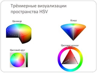 Трёхмерные визуализации пространства  HSV Цилиндр Конус Цветовой круг Цветовое кольцо 
