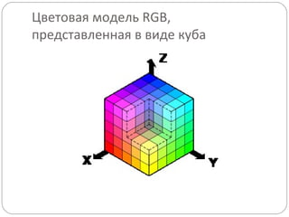 Цветовая модель RGB, представленная в виде куба 