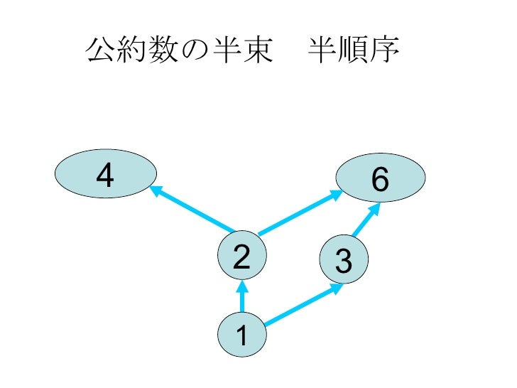 第4回 第4回