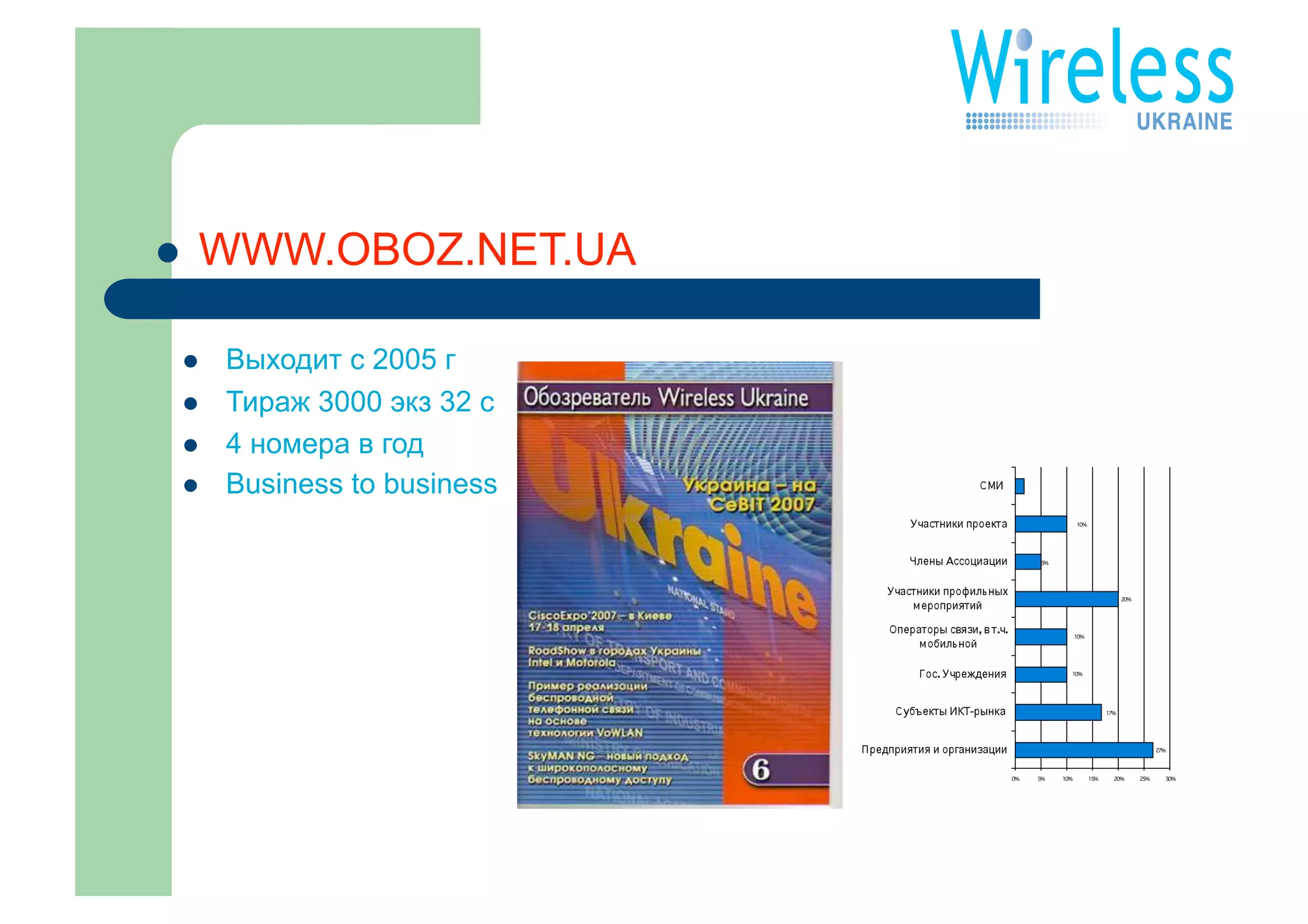     WWW.OBOZ.NET.UA

     Выходит с 2005 г
     Тираж 3000 экз 32 с
     4 номера в год
     Business to business
 