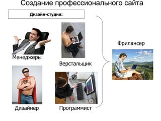 Создание профессионального сайта Дизайн-студия: Менеджеры Дизайнер Верстальщик Программист Фрилансер 