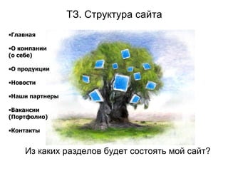 ТЗ. Структура сайта Из каких разделов будет состоять мой сайт? Главная О компании  (о себе) О продукции Новости Наши партнеры Вакансии  (Портфолио) Контакты 