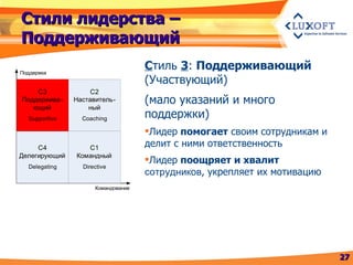 Стили лидерства – Поддерживающий С тиль  3 :  Поддерживающий  (Участвующий) (мало указаний и много поддержки) Лидер  помогает  своим сотрудникам и делит с ними ответственность Лидер  поощряет и хвалит  сотрудников , укрепляет их мотивацию 