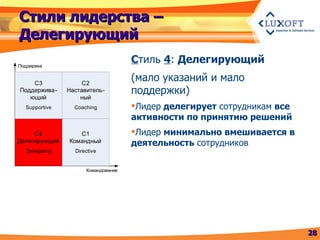 Стили лидерства – Делегирующий С тиль  4 :  Делегирующий (мало указаний и мало поддержки) Лидер  делегирует  сотрудникам  все активности по принятию решений Лидер  минимально вмешивается в деятельность  сотрудников 