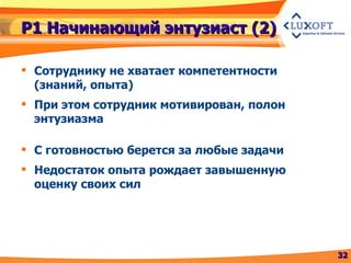 Р1 Начинающий энтузиаст (2) Сотруднику не хватает компетентности (знаний, опыта) При этом сотрудник мотивирован, полон энтузиазма С готовностью берется за любые задачи Недостаток опыта рождает завышенную оценку своих сил 