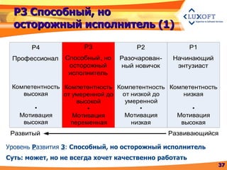 Р3 Способный, но осторожный исполнитель (1) Уровень  Р азвития  3 :  Способный, но осторожный исполнитель Суть: может, но не всегда хочет качественно работать 