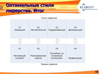 Оптимальные стили лидерства. Итог 