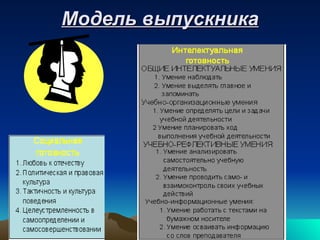 Модель выпускника 