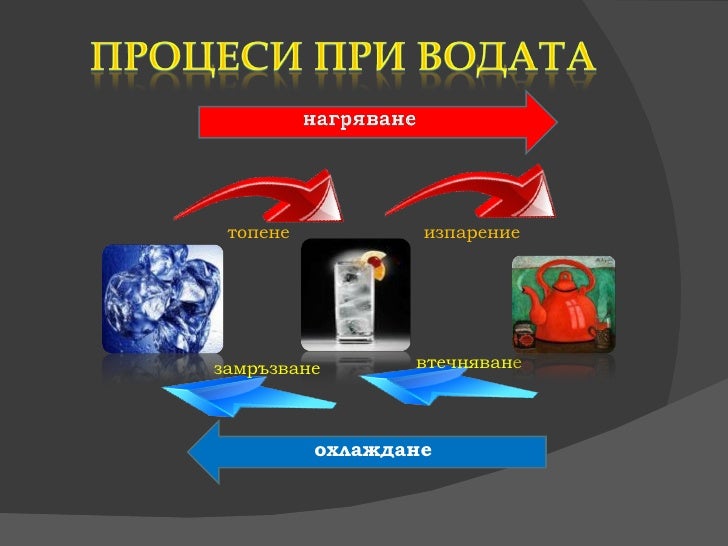 водата при различни температури