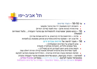 -
                                                                                     – '95-'93
                                                         <=                   ¯
                              (                  )        –(                 ¯)
            ...                                                                             – '95

                      (                              ,   )                            –
                  -                                                          –
                                                                                            – '98
                                             –
                                                     ¯           ,   ¯ ¯
                                  –( "       )                                    ¯
                                         ¯
                          ¯              –                           ¯           ¯
    ¯                                ¯                       ,                   ¯ –
,           -                                                    .                ¯
                                         –                       .       -
 