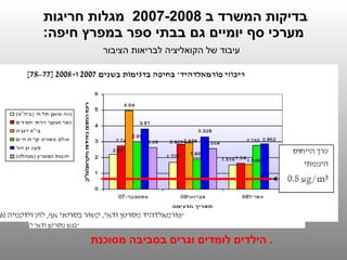 בדיקות המשרד ב  2007-2008  מגלות חריגות  מערכי סף יומיים גם בבתי ספר במפרץ חיפה :   עיבוד של הקואליציה לבריאות הציבור <ul>...