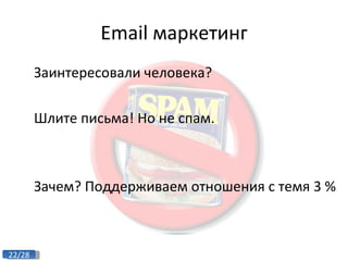 Email маркетинг Заинтересовали человека? Шлите письма! Но не спам. Зачем? Поддерживаем отношения с темя 3 % 