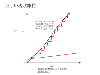 正しい現状維持