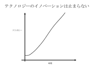テクノロジーのイノベーションは止まらない