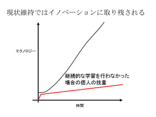 現状維持ではイノベーションに取り残される