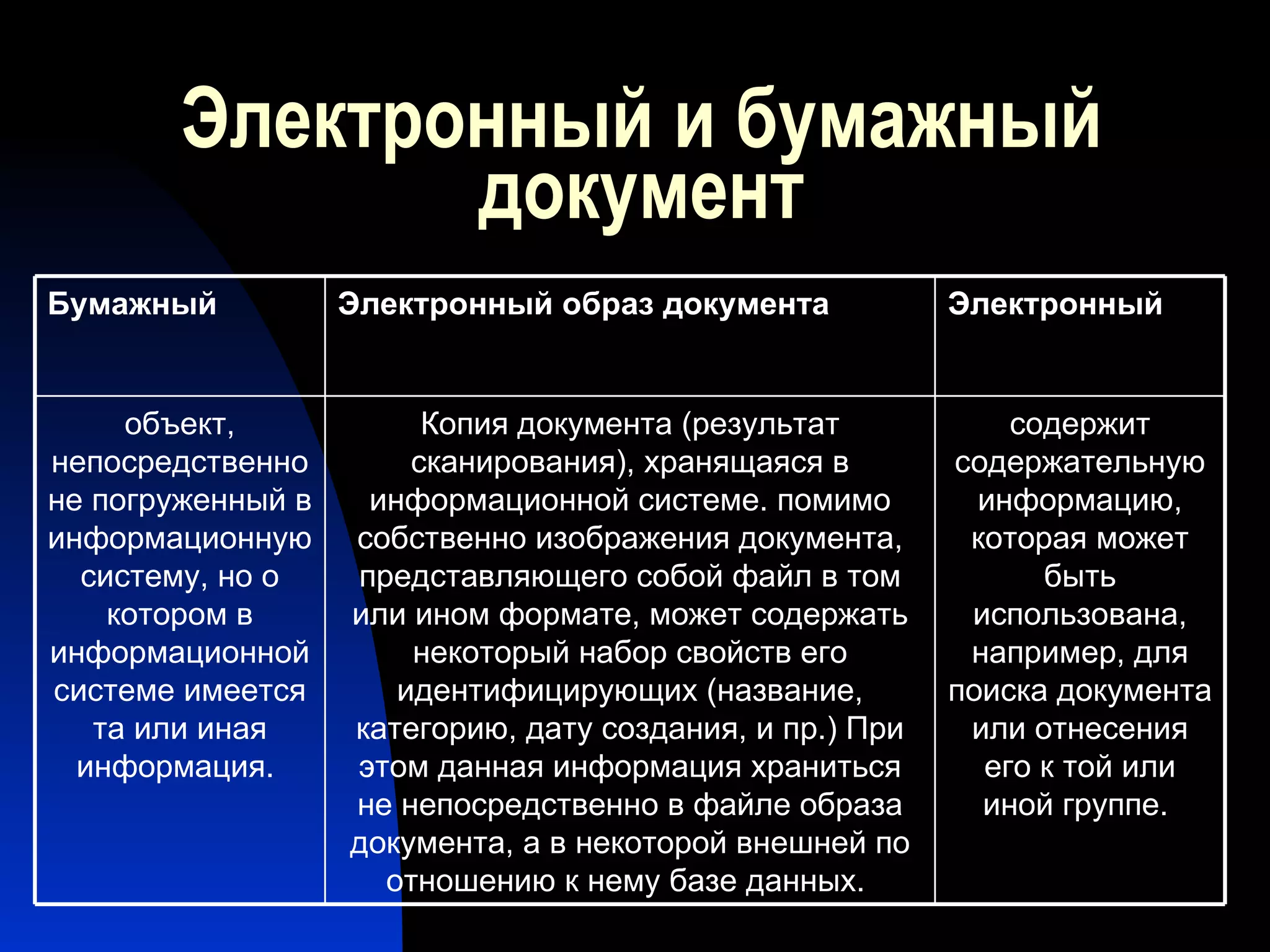Электронный и бумажный документ содержит содержательную информацию, которая может быть использована, например, для поиска документа или отнесения его к той или иной группе.  Копия документа (результат сканирования), хранящаяся в информационной системе. помимо собственно изображения документа, представляющего собой файл в том или ином формате, может содержать некоторый набор свойств его идентифицирующих (название, категорию, дату создания, и пр.) При этом данная информация храниться не непосредственно в файле образа документа, а в некоторой внешней по отношению к нему базе данных.  объект, непосредственно не погруженный в информационную систему, но о котором в информационной системе имеется та или иная информация.  Электронный Электронный образ документа Бумажный 