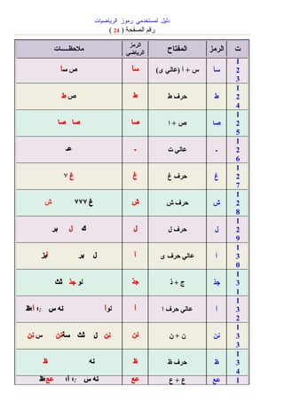 دليل لمستخدمي الرموز الرياضية | DOC