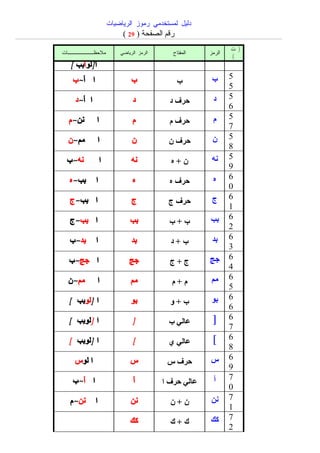 دليل لمستخدمي الرموز الرياضية | DOC