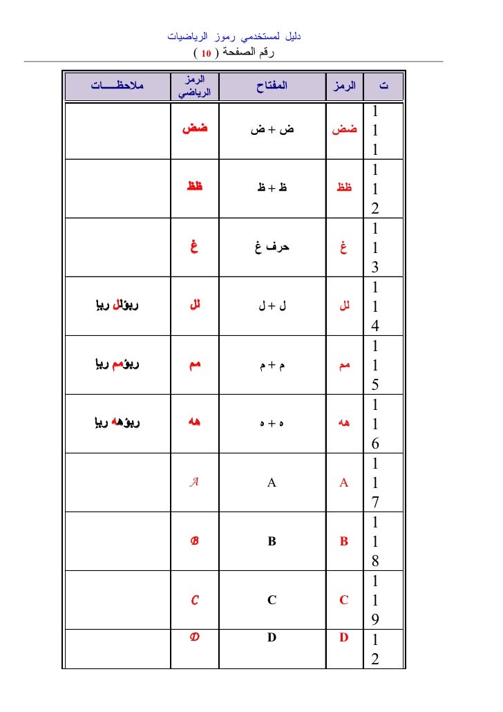 دليل لمستخدمي الرموز الرياضية