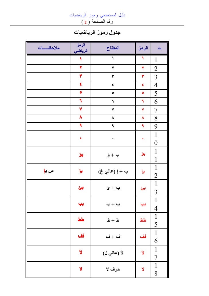 اختبارات السنة الثالثة متوسط في الرياضيات