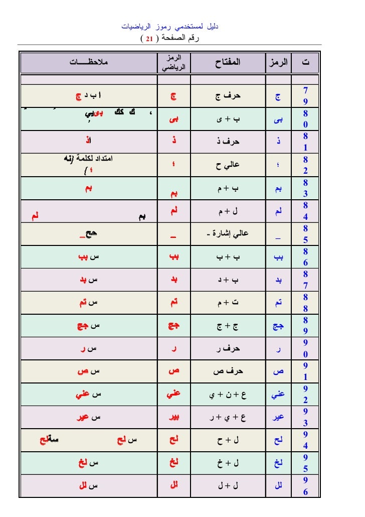 دليل لمستخدمي الرموز الرياضية