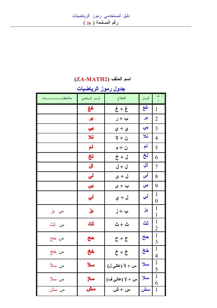 دليل لمستخدمي الرموز الرياضية