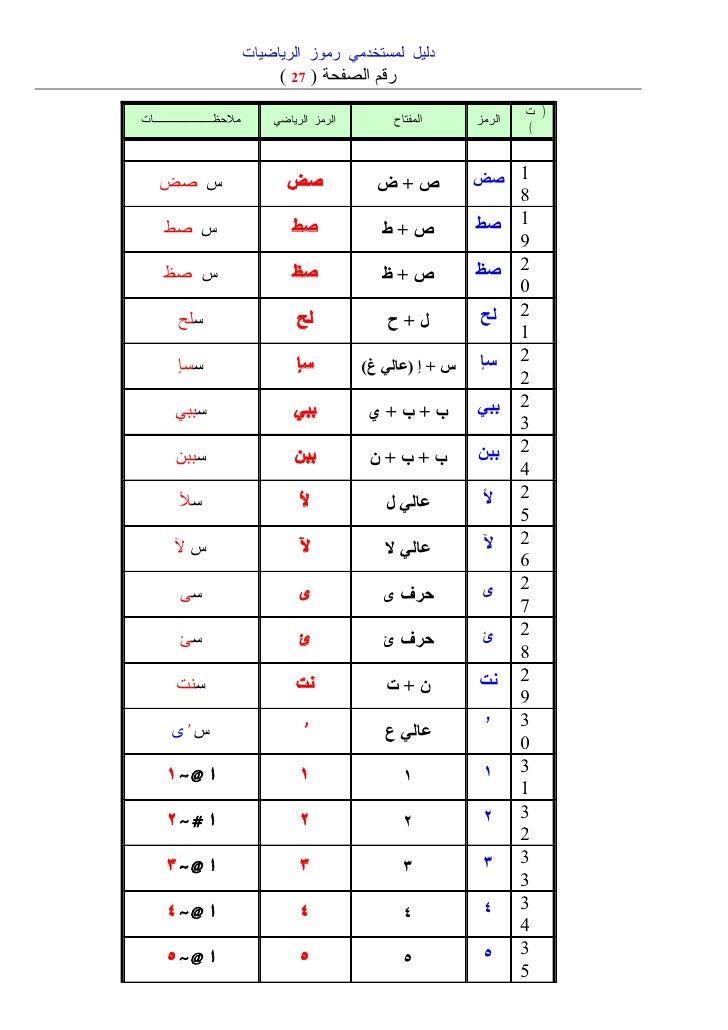 دليل لمستخدمي الرموز الرياضية