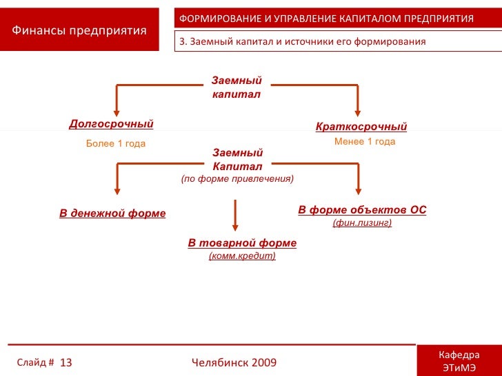 Управление капиталом предприятия пример. Управление заемным капиталом. управление собственным и заемным капиталом организации. государственное управление здравоохранением 2025 курсовая. заемный бас.