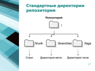 Одна из самых больших головных болей разработчиков – слияние. Без слияний жизнь проще. 