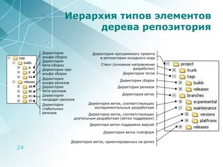 Наличием специфических для процесса сборки команд: