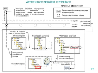 Развертывание