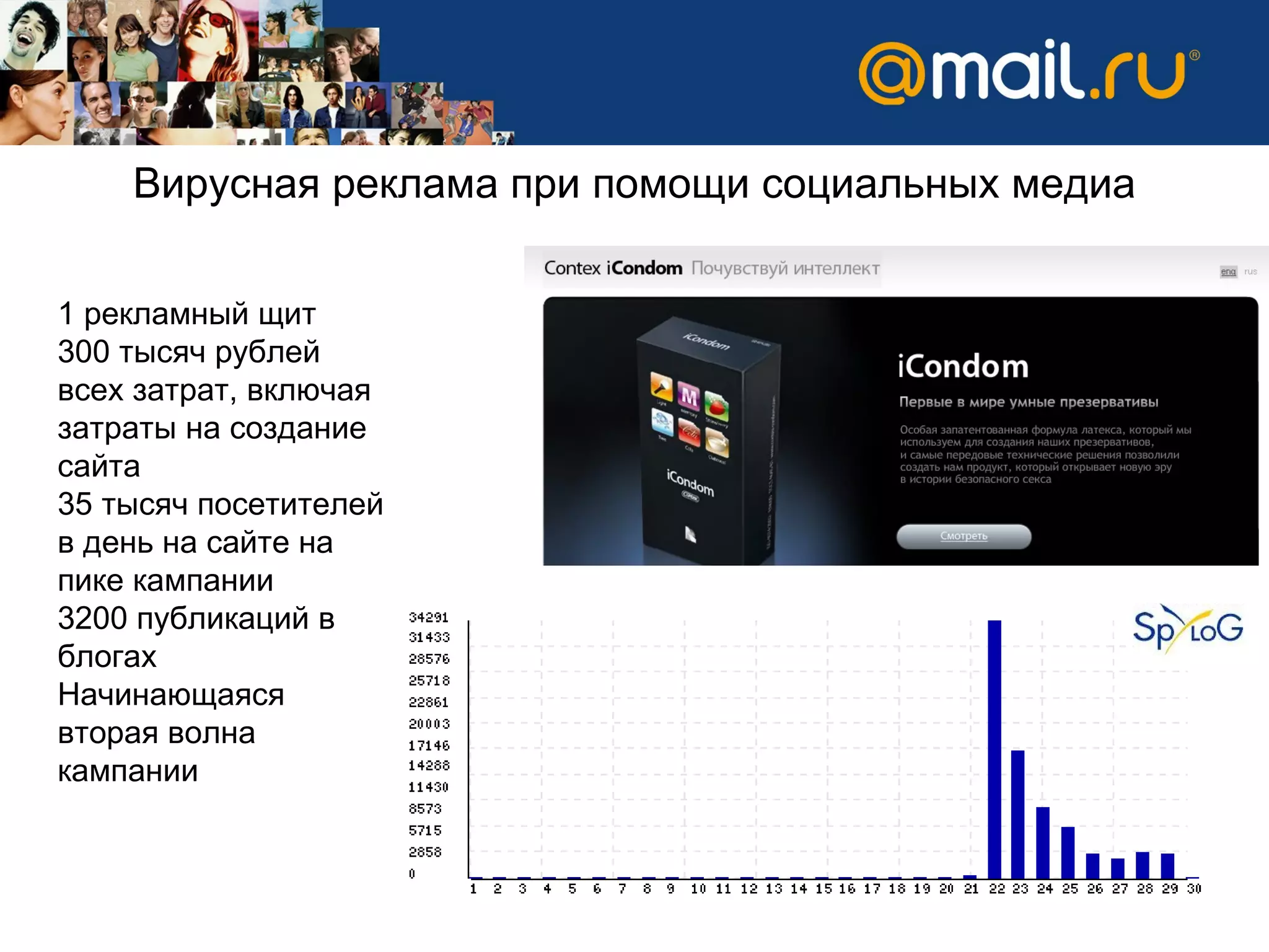 1 рекламный щит 300 тысяч рублей всех затрат, включая затраты на создание сайта 35 тысяч посетителей в день на сайте на пике кампании 3200 публикаций в блогах Начинающаяся вторая волна кампании  Вирусная реклама при помощи социальных медиа 