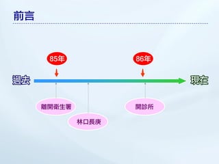 前言


      85年           86年




     離開衛生署          開診所

             林口長庚
 