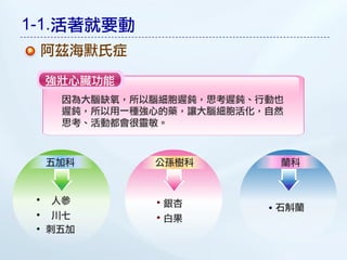 1-1.活著就要動
 阿茲海默氏症

 強壯心臟功能
   因為大腦缺氧，所以腦細胞遲鈍，思考遲鈍、行動也
   遲鈍，所以用一種強心的藥，讓大腦細胞活化，自然
   思考、活動都會很靈敏。



 五加科        公孫樹科         蘭科


  人參         銀杏          石斛蘭
  川七         白果
 刺五加
 