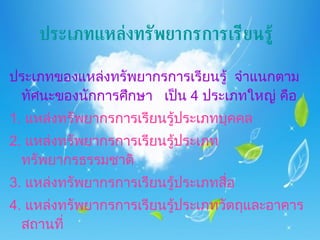 ประเภทของแหล่งทรัพยากรการเรียนรู้  จำแนกตามทัศนะของนักการศึกษา  เป็น  4   ประเภทใหญ่ คือ 1 .  แหล่งทรัพยากรการเรียนรู้ประเภทบุคคล 2.   แหล่งทรัพยากรการเรียนรู้ประเภททรัพยากรธรรมชาติ  3 .  แหล่งทรัพยากรการเรียนรู้ประเภทสื่อ 4 .  แหล่งทรัพยากรการเรียนรู้ประเภทวัตถุและอาคารสถานที่  ประเภทแหล่งทรัพยากรการเรียนรู้   
