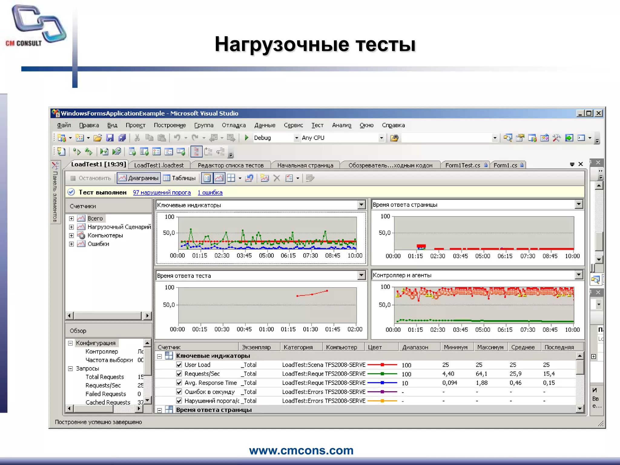 Нагрузочные тесты