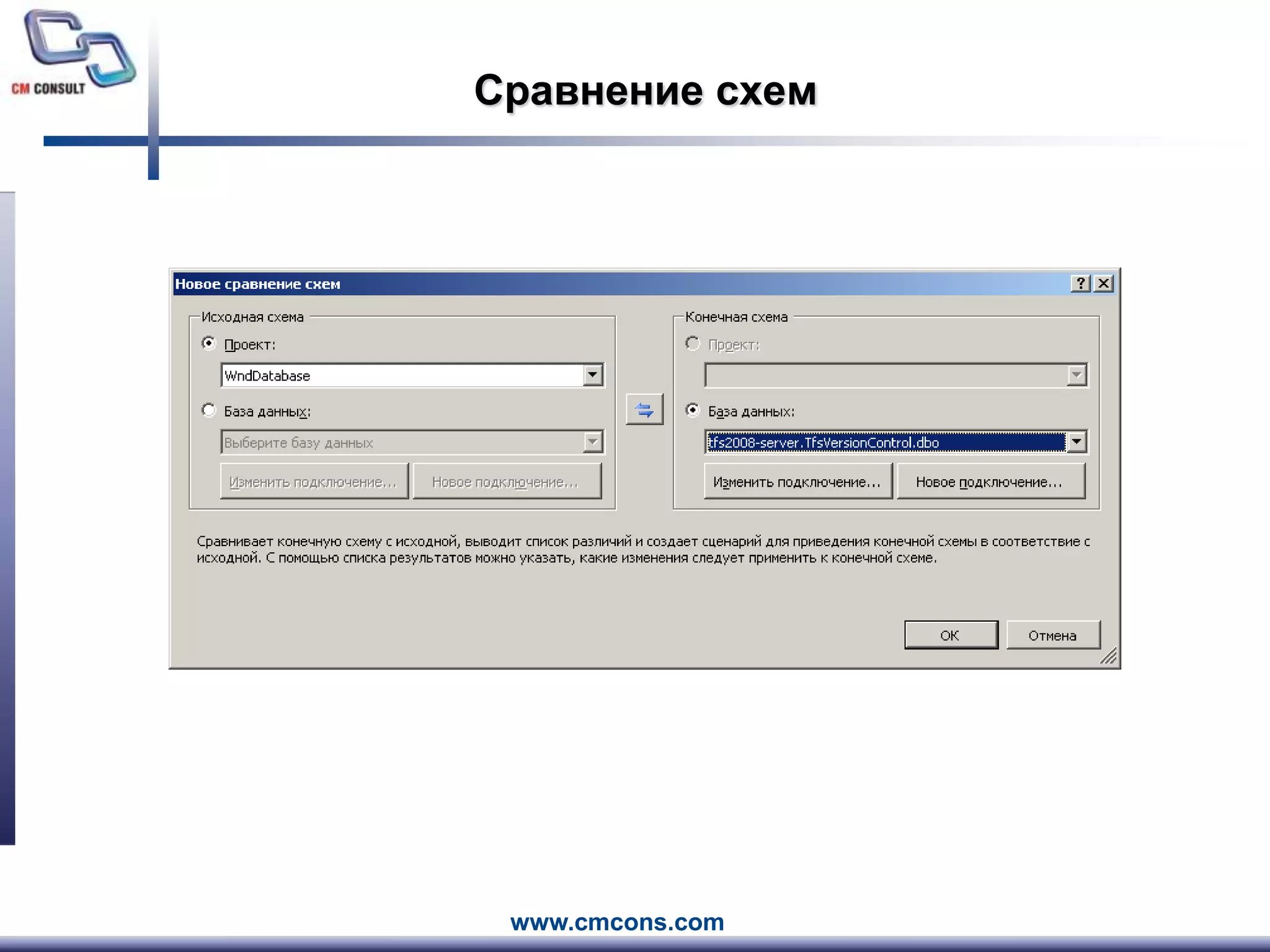 Сравнение схем