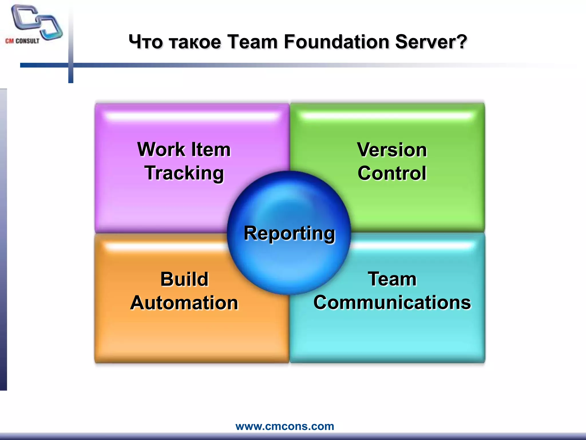 Что такое Team Foundation Server?Work Item TrackingVersion ControlReportingTeam CommunicationsBuild Automation