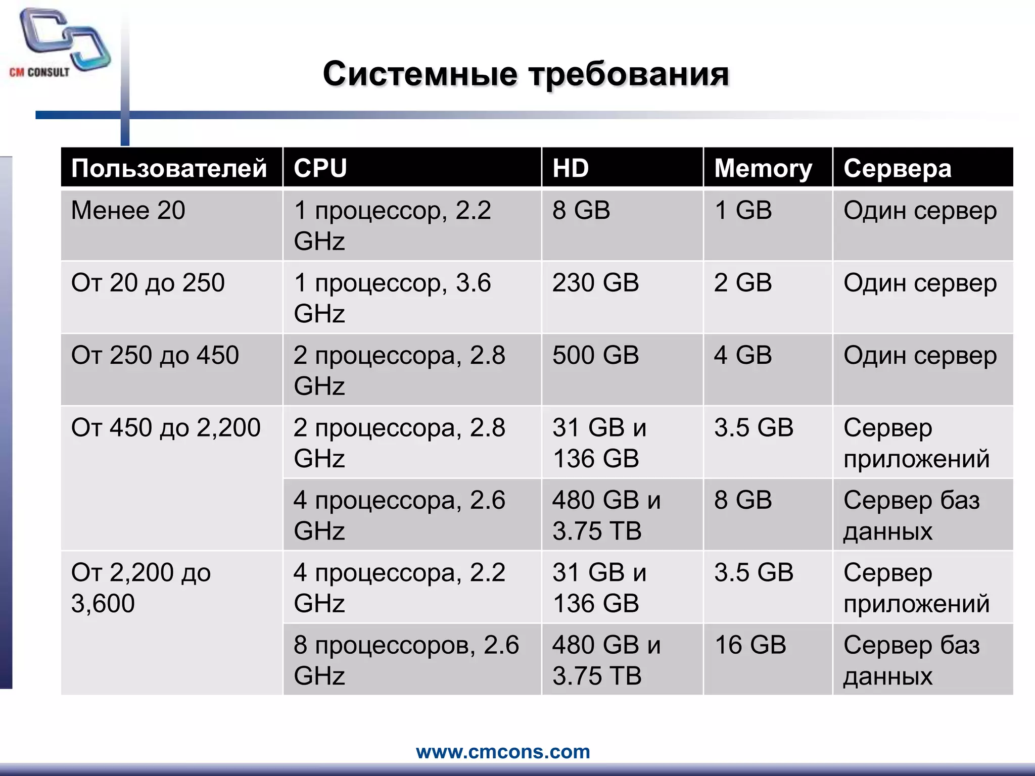 Системные требования