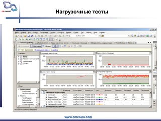 Нагрузочные тесты