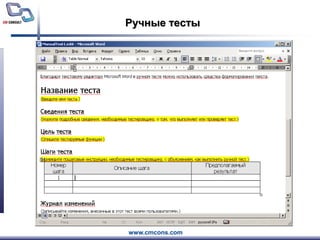 Ручные тесты