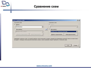 Сравнение схем