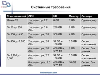 Системные требования