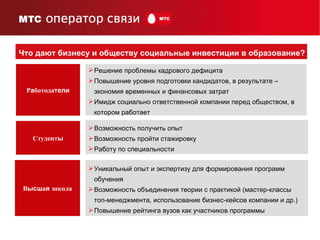 Р а ботода тели Решение проблемы кадрового дефицита Повышение уровня подготовки кандидатов, в результате – экономия временных и финансовых затрат Имидж социально ответственной компании перед обществом, в котором работает   Студент ы Возможность получить опыт  Возможность пройти стажировку Работу по специальности В ысш а я  школа Уникальный опыт и экспертизу для формирования программ обучения Возможность объединения теории с практикой (мастер-классы топ-менеджмента, использование бизнес-кейсов компании и др.)  Повышение рейтинга вузов как участников программы   Что дают бизнесу и обществу социальные инвестиции в образование? 