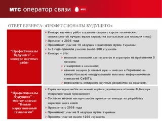 “ Профес си онал ы   б у дуще го ”  – конкурс нау чны х р а б о т “ Профес си онал ы   б у дуще го ” –   м астер-клас сы   “ Нов ые  маркетингов ые  технолог ии”   Конкурс нау чны х р а б о т студент о в старших курс о в техн и ч ески х спец и альностей  лучш их  вузов   ст ран ы   на  актуальн ые  для  отрасли  тем ы ) Проходит  с  2006  года Принимают  участ ие  10 в е д ущ их техн и ч ески х  вузо в Укра и н ы За 3  г о да   приняли  участ ие   о ко ло  500 студент о в Конкурс –  это : и менн ые  стипенд ии  для студент о в  и  куратор о в  на п ро т я жении  5 м е сяц е в ; стаж ировка  в компан ии; ц е нн ые  подарки (гл а вн ы й приз – по е здка в  Германию  на  самую  б о льшу ю  м е ж ду народну ю  в ы ставку  и нформац ион н ы х технолог и й CeBIT) ; воз мож но сть в нед рен и я нау чны х р а зр а бо то к на практи ке. Сер и я мастер-клас со в на основ е  пер в ого укра и нского и з дан и я Ф.Котлера «Маркетингов ы й менеджмент» Согласн о  итогов  мастер-клас со в проводится конкурс на р а зр а б от ку маркетингового кейс а Проводится  с  2008  г о да Принимают  участ ие  9 в е д ущ их  вузо в Укра и н ы Приняли  участ ие   о ко ло  1200 студент о в ОТВЕТ БИЗНЕСА: «ПРОФЕССИОНАЛЫ БУДУЩЕГО» 