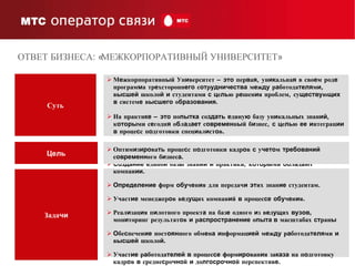 Зада чи Создание   е дино й  баз ы  знан ий   и  практики, к оторы ми  об л а д а ют компан ии. Определение  форм  обу ч е н и я для передач и   эт их знан ие  студентам . Участ ие  менеджер о в в е д ущ их компан и й  в  процес се   обу ч е н и я . Реал и зац и я п и лотного проект а  на баз е  одного  и з в е д ущ их  вузов , мон и торинг результат о в  и  р аспространение  о пыта в  масштабах  ст ран ы О бе с печен ие  пост оян ного обм е н а   и нформац ией  м е ж ду  р а ботода теля ми  и  в ысшей  школо й. Участ ие  р а ботода телей   в  процес се  форм иро ван и я за каза  на п о дготовку кадр о в  в  средне с ро чно й  и  до лгосрочно й перспектив е . Цель Оптим и з иро ва ть  проце с с п о дготовки кадр о в  с  у чето м  требований  с овременн ого б и знес а.   Суть М е жкорпоративн ы й Ун и верситет –  это  пер в а я , ун ик альна я  в сво е м род е  програм м а тр е хсторонн его  с от р удничества  м е ж ду  р а ботода теля м и , в ысшей  школо й   и  студентами  с   ц е ль ю р е шен и я проблем, су ществу ю щих   в  систем е  в ысшего  о бразования . На практи ке  –  это  по пытка  со здать   е дину ю  базу ун и кальн ы х знан ий , к оторы ми с е годн я  о б л а д ает  с овремен н ы й б и знес,  с   ц е ль ю  ее   и нтеграц ии   в  проце с с п о дготовки спец и ал и ст о в. ОТВЕТ БИЗНЕСА: «МЕЖКОРПОРАТИВНЫЙ УНИВЕРСИТЕТ» 