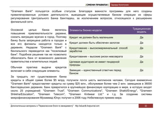 [СМЕНИ ПРАВИЛА!] Эдуард Колотухин

"Grameen Bank" пользуется особым статусом. Благодаря важности программы для него созданы
привилегированные условия деятельности, выводящие осуществляемые банком операции из сферы
регулирования Центрального Банка Бангладеш, за исключением вопросов, относящихся к расширению
филиальной сети.


Основной     целью     банка    являлось                                                                           Традиционная
                                                              Элементы бизнес-модели
                                                                                                                      модель
повышение привлекательности деревни,
снизить миграцию мужчин в город. Поэтому                      Кредит не должен быть маленьким                          Да
банку была запрещена работа в городах и
все его филиалы находятся только в                            Кредит должен быть обеспечен залогом                     Да
деревнях. Недаром "Grameen Bank" с                            Кредитование – высокомаржинальный способ                 Да
бенгальского переводится как "поселковый                      заработка
банк". Подобное решение так же позволило
                                                              Кредитование – высокие риски невозврата                  Да
обезопасить банк от возможного давления
правительства и влиятельных людей.                            Целевая аудитория не имеет гендерной                     Да
                                                              природы
Обычная     практика  выдачи   кредитов
включает в себя следующие элементы.                           Заемщик – единственный ответчик перед                    Да
                                                              банком
За тридцать лет существования банка
кредиты в общей сумме более $5 млрд. получили почти шесть миллионов человек. Сегодня ежемесячно
"Grameen Bank" предоставляет кредиты на сумму $25 млн., обслуживая более чем 2 млн. заемщиков в 36000
бангладешских деревнях. Банк превратился в крупнейшую финансовую корпорацию в мире, в которую входят
около 25 учреждений: "Grameen Trust", "Grameen Communications", "Grameen Shakti/Energy", "Grameen
Shikkha/Education", "Grameen Telecom", "Grameen Knitwear Ltd." и т.д. За создание системы
микрофинансирования Мухаммад Юнус получил в 2006 году Нобелевскую премию мира.


Дополнительные материалы в "Первоклассном блоге по менеджменту" http://eduardk.livejournal.com                              32
 