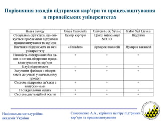 Порівняння заходів підтримки кар’єри та працевлаштування  в європейських університетах   
